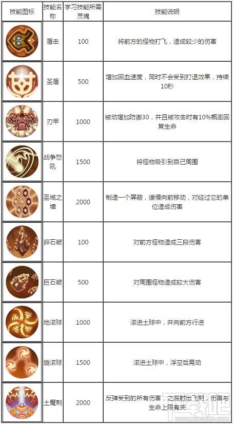 造梦西游3八戒技能怎么加点？新手必看实用攻略