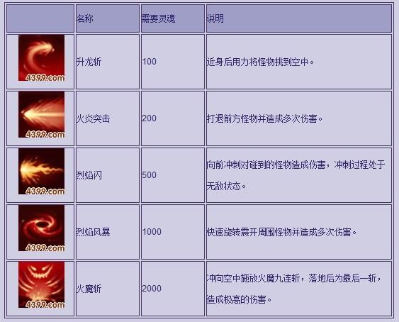 造梦西游3悟空技能详解：最强技能组合推荐及搭配技巧