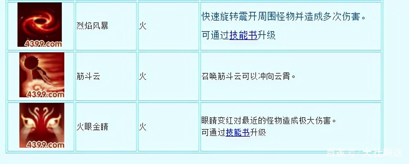 造梦西游3悟空技能详解：最强技能组合推荐及搭配技巧