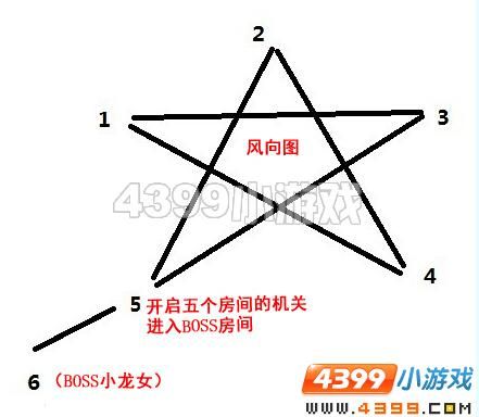 造梦西游3月兔技能选择指南：新手玩家必备