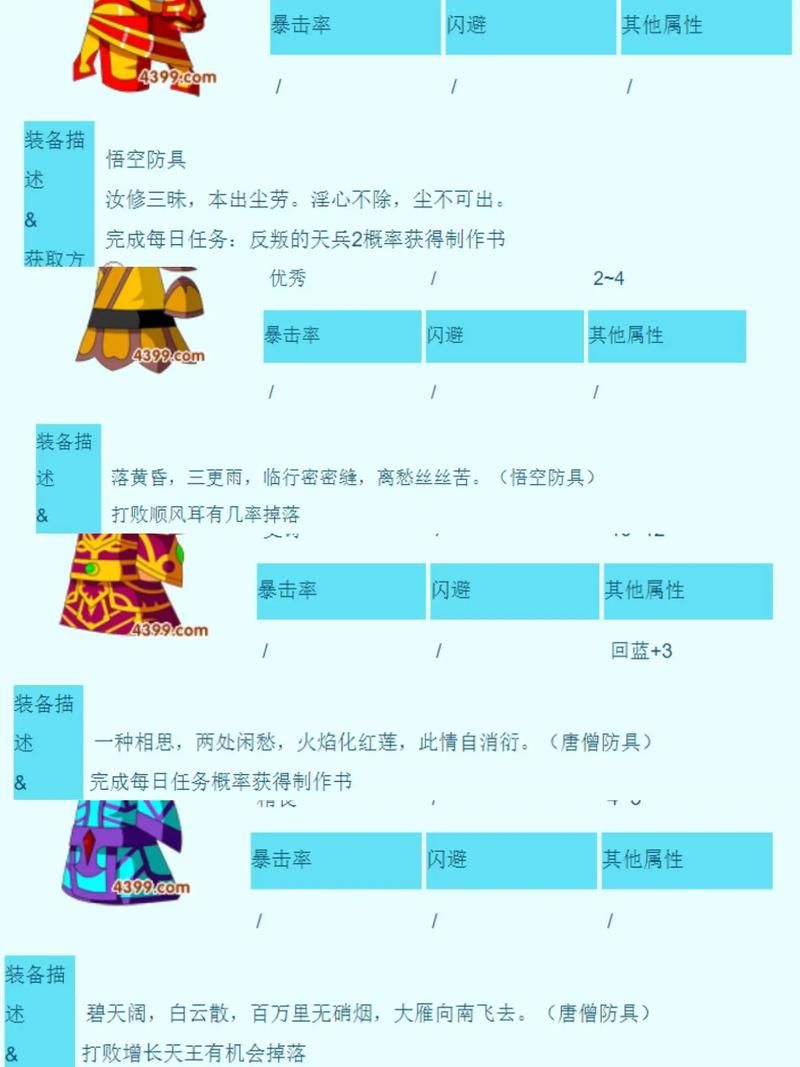 造梦西游3：法宝属性作用及选择技巧全解析