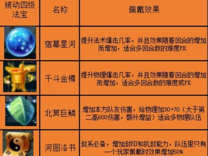 造梦西游3：法宝属性作用及选择技巧全解析