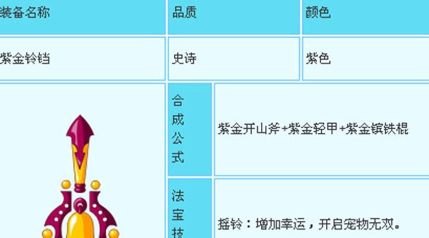 造梦西游3：法宝属性作用及选择技巧全解析