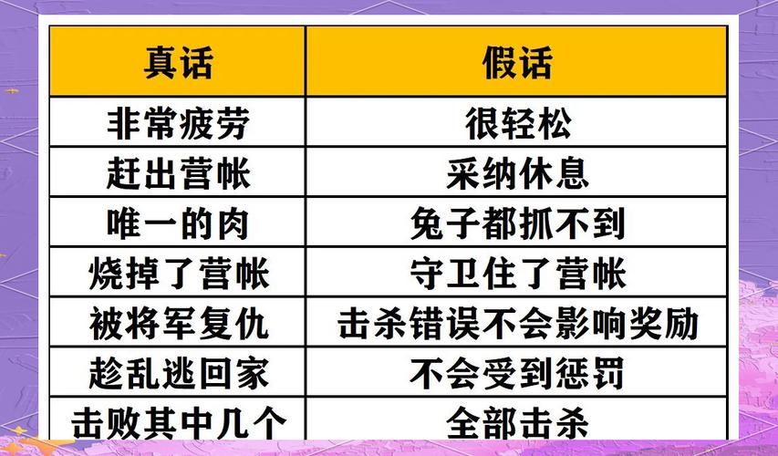 逢魔阵容速成指南：平民玩家也能轻松高分