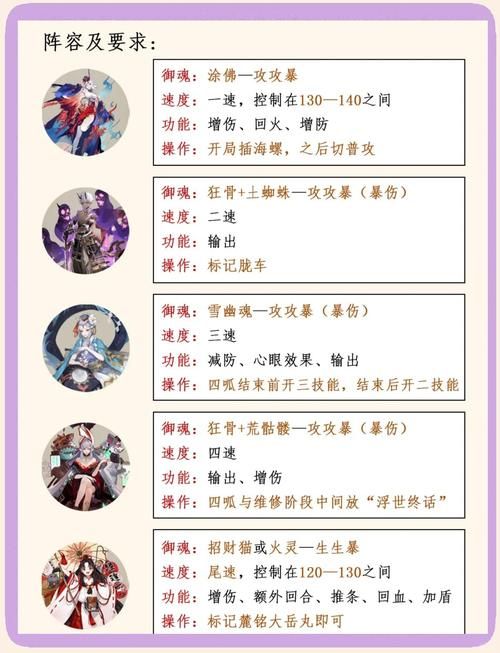 逢魔阵容速成指南：平民玩家也能轻松高分