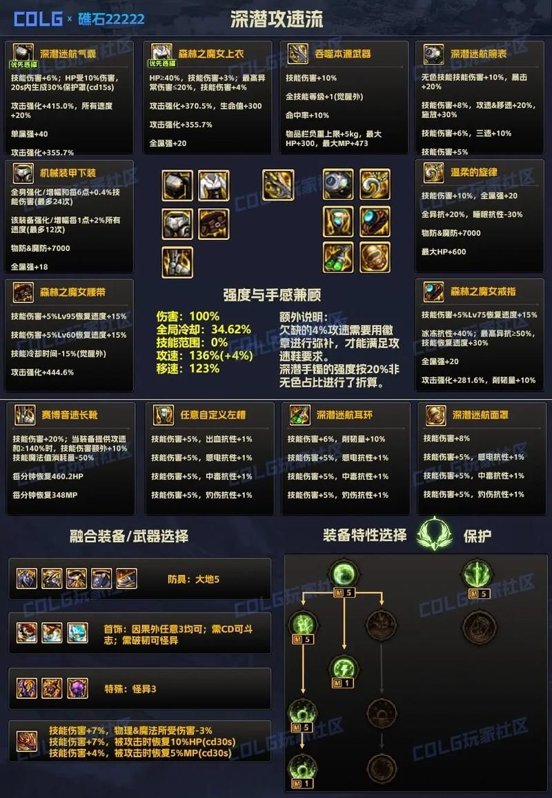 遇到DNFerror？几种实用解决方法分享