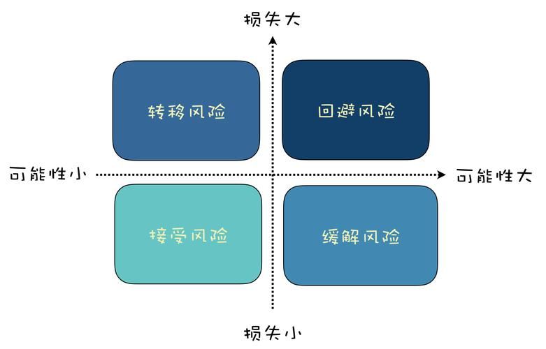 避免exploiting陷阱：资源利用的风险与规避方法