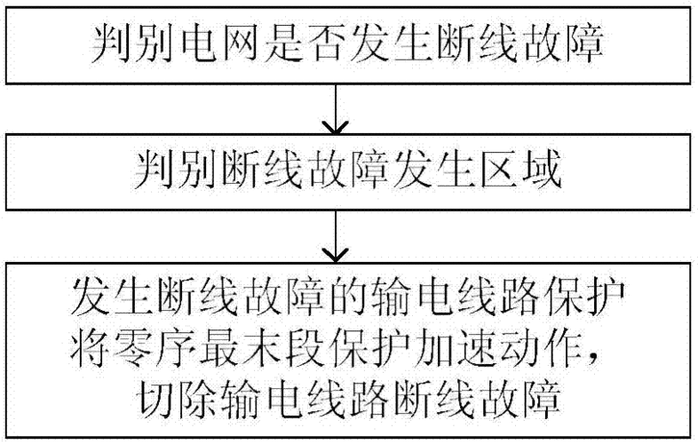 避免电力中断：输电线路故障的排查与维修