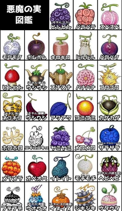 那些年我们吃过的恶魔果实：海贼王果实能力盘点