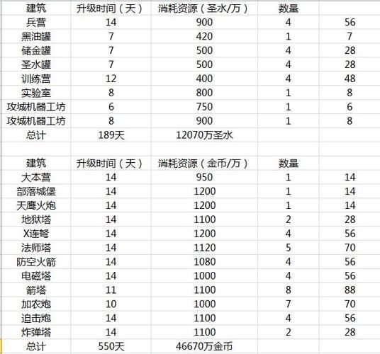 部落冲突进阶攻略：教你制定合理的建筑升级顺序