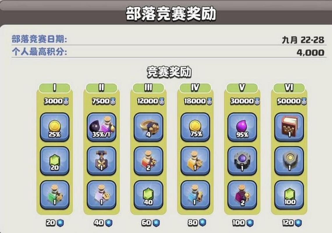 部落冲突：最新联赛段位奖励表及排名规则