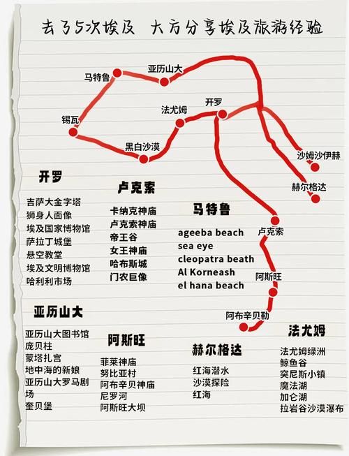 部落去埃索达：多种途径及路线规划