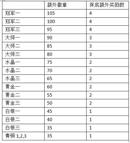 部落联赛规则详解：奖励机制及奖章获取攻略