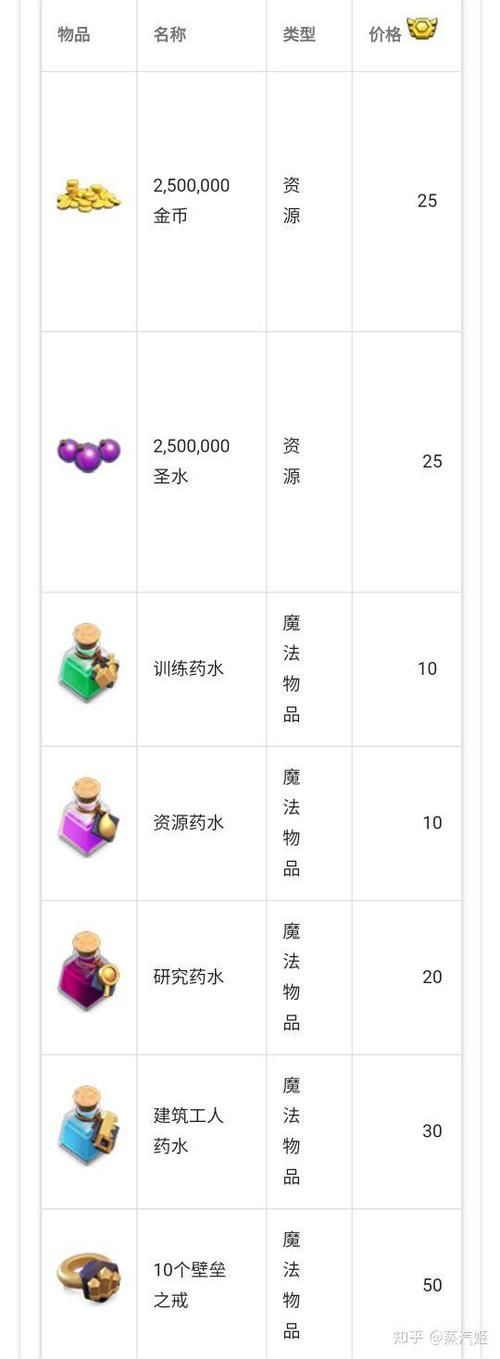 部落联赛规则详解：奖励机制及奖章获取攻略