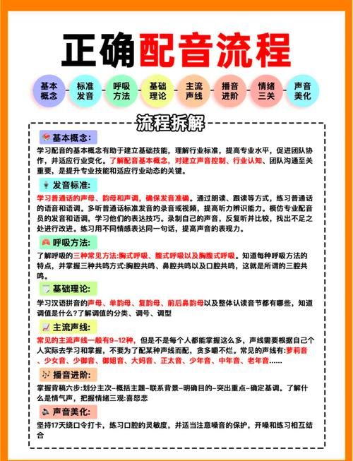 配音阁官网教程：新手入门，快速掌握配音技巧