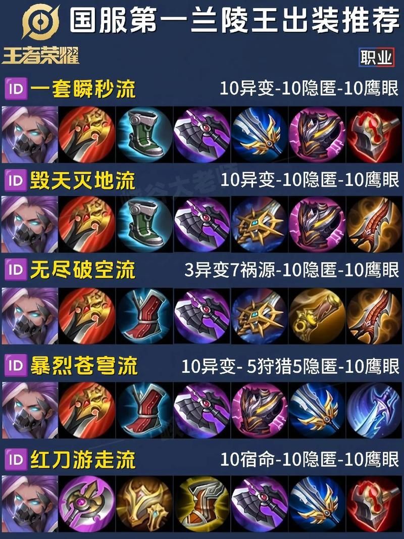 酒桶打野最强出装攻略：教你轻松Carry全场