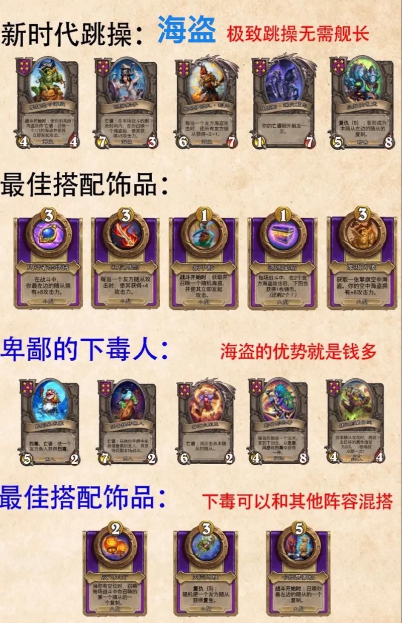 酒馆战棋31.6版本攻略：最新卡组搭配及运营策略分享