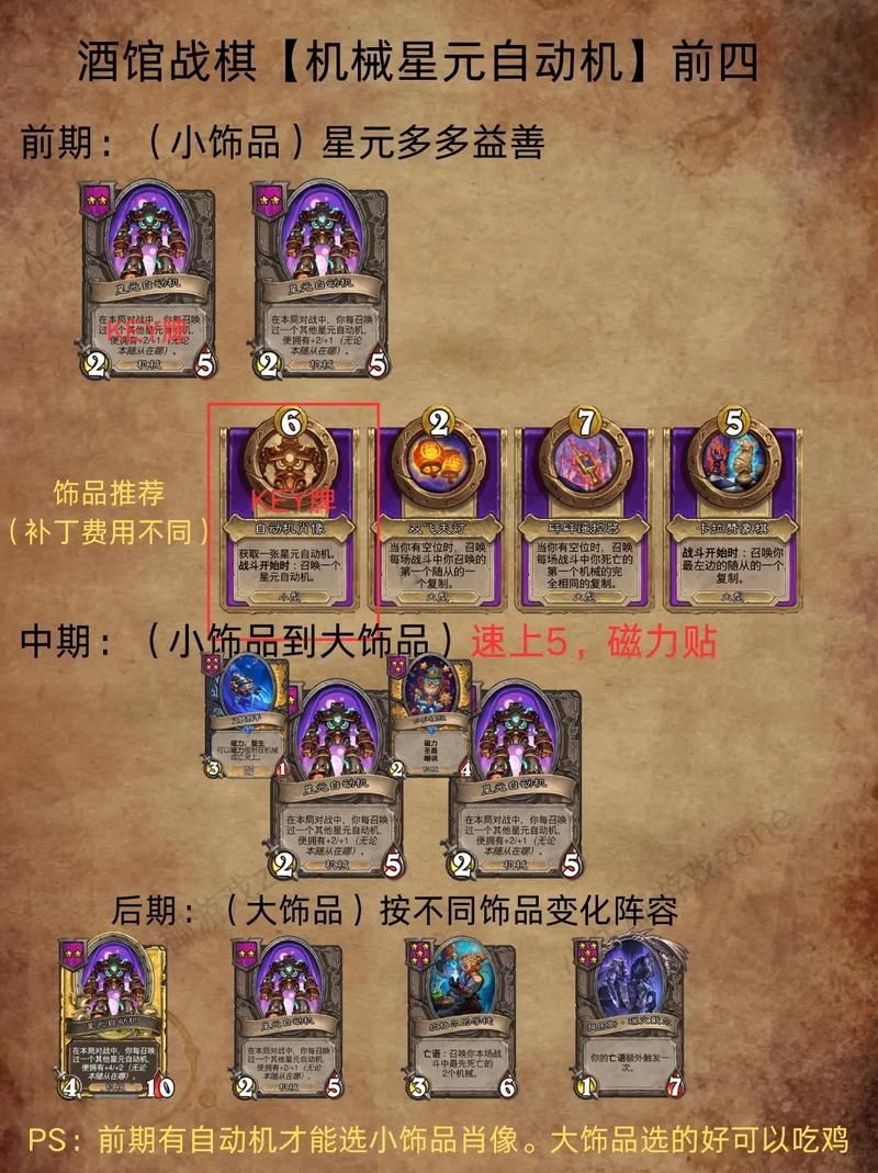 酒馆战棋31.6版本攻略：最新卡组搭配及运营策略分享