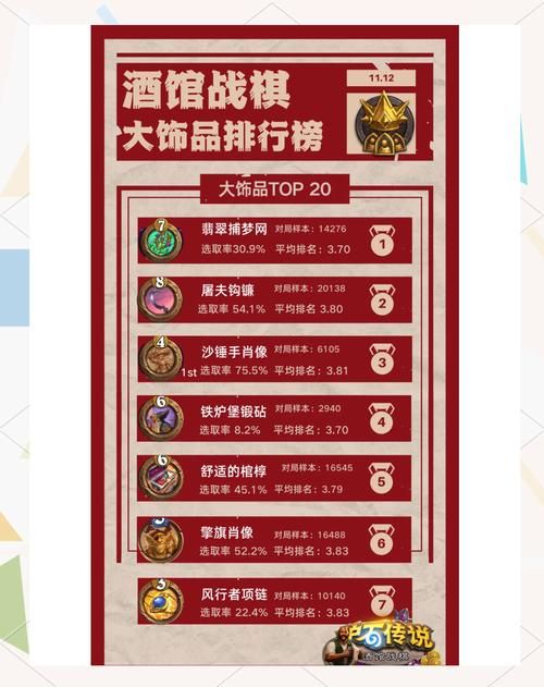 酒馆战棋排行及技巧：快速提升排名的小窍门