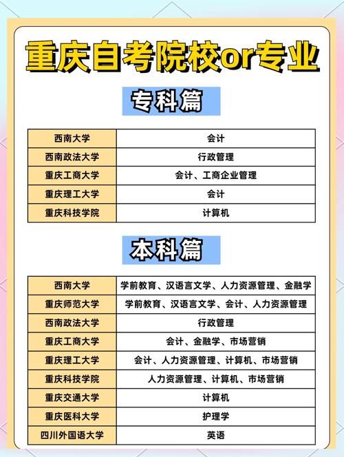 重庆高校在线开放课程平台：学习资源与学习方法推荐