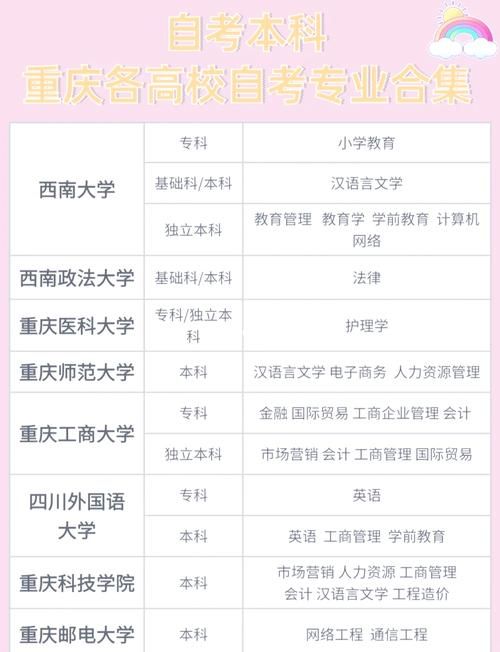 重庆高校在线开放课程平台：学习资源与学习方法推荐