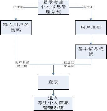 重庆高校在线课程平台登录指南：账号注册及常见问题解答