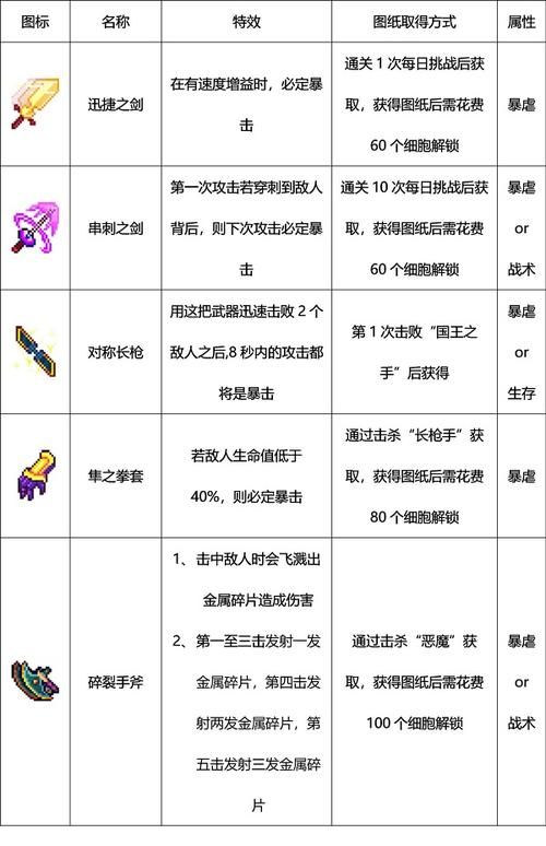 重生细胞变异图鉴大全：新手向图鉴，轻松掌握变异技巧