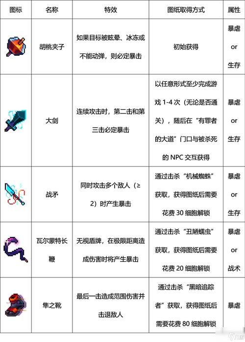 重生细胞变异图鉴大全：新手向图鉴，轻松掌握变异技巧