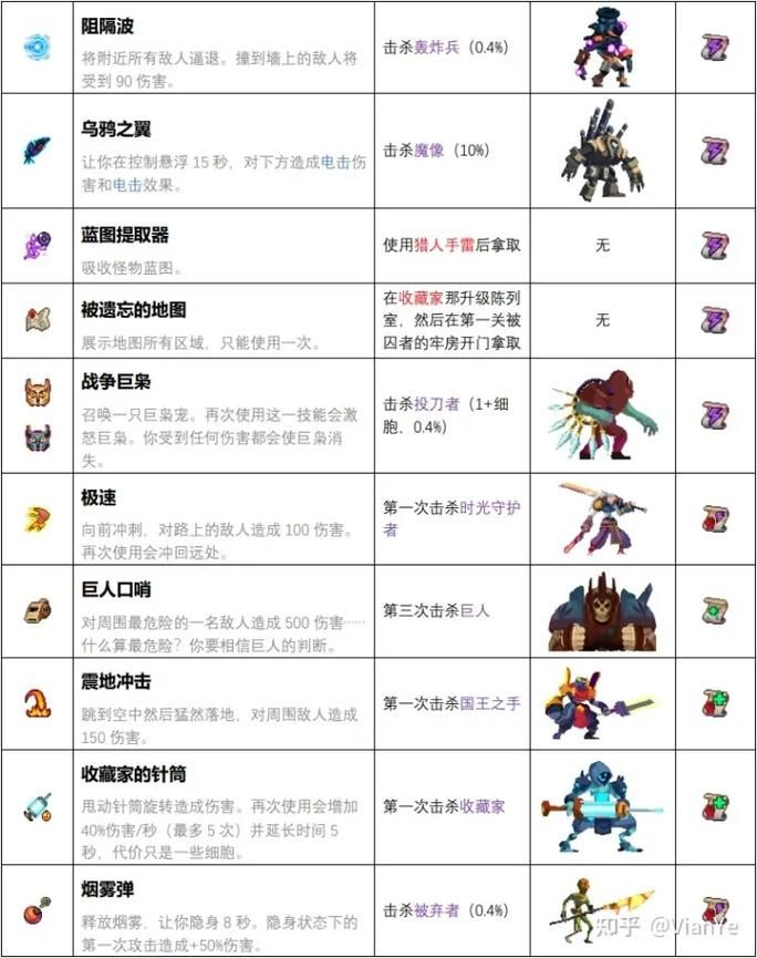 重生细胞变异图鉴大全：新手向图鉴，轻松掌握变异技巧