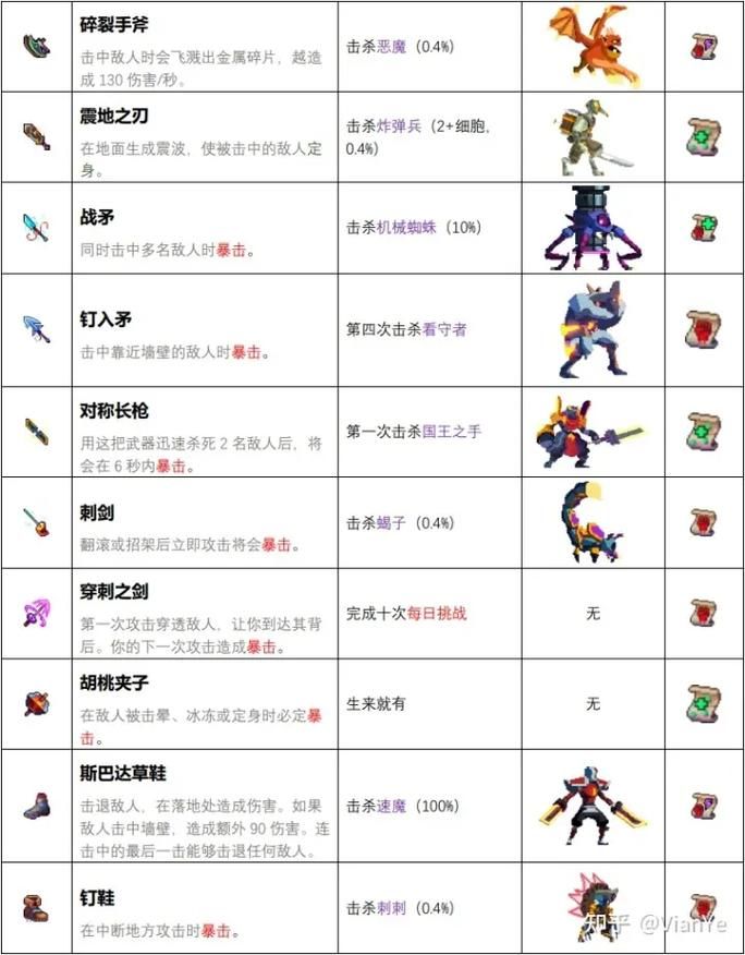 重生细胞变异图鉴大全：新手向图鉴，轻松掌握变异技巧