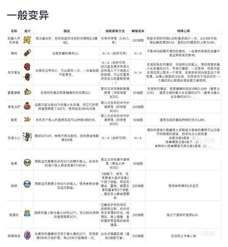 重生细胞变异图鉴大全：新手向图鉴，轻松掌握变异技巧