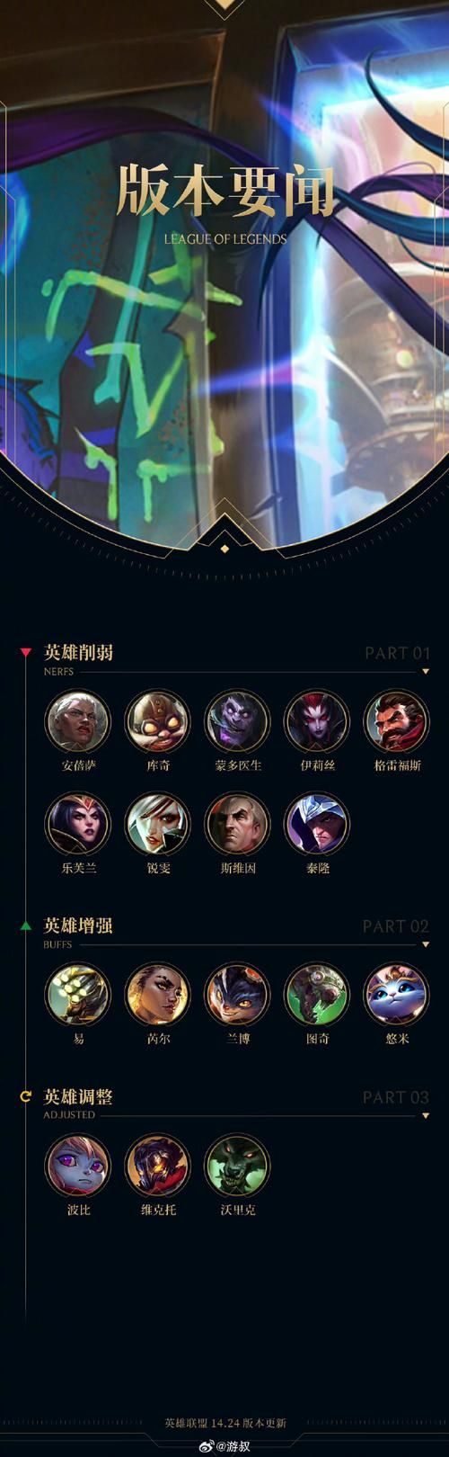 重磅！LOL最新补丁上线，这些英雄被削弱了？