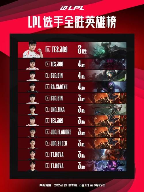 重磅！MSI对抗赛最终排名，谁是最终赢家？