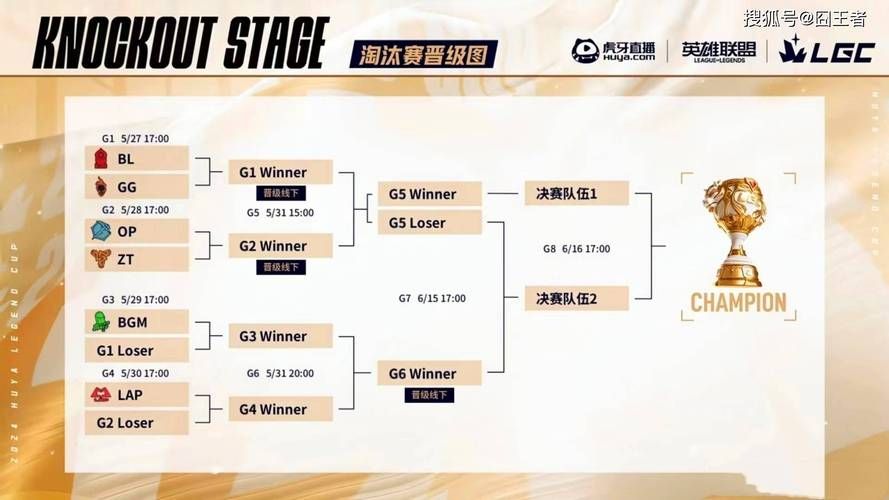 重磅！S9八强赛对阵图公布，精彩不容错过！