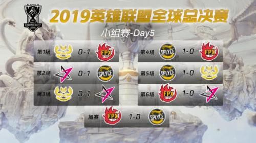 重磅！S9八强赛对阵图公布，精彩不容错过！