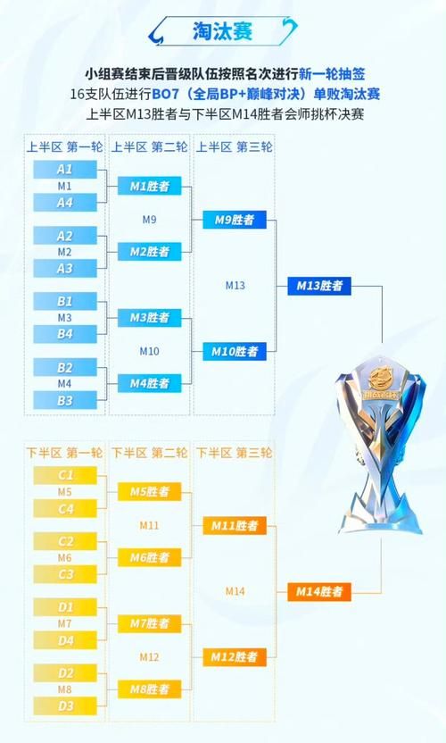 重磅！S9八强赛对阵图公布，精彩不容错过！