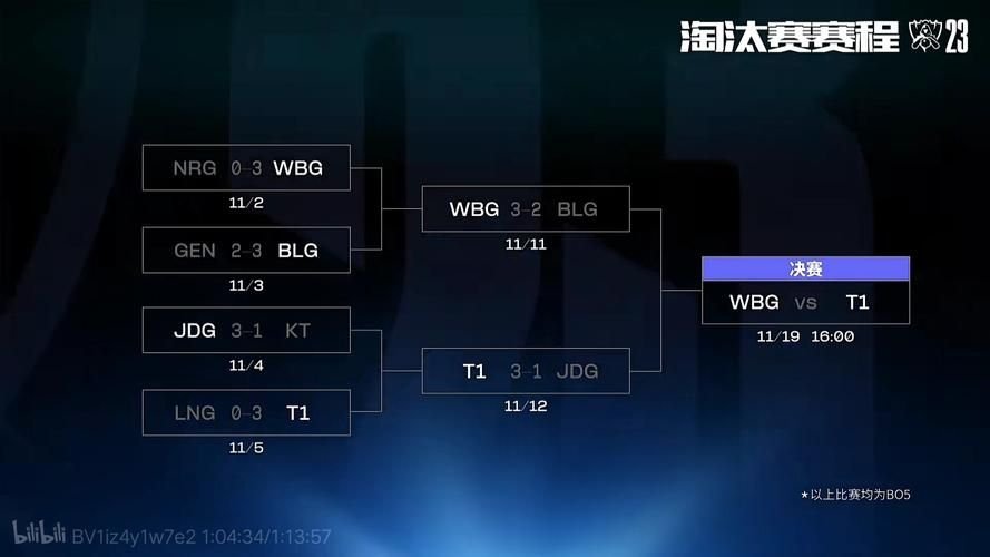 重磅！S9八强赛对阵图公布，精彩不容错过！