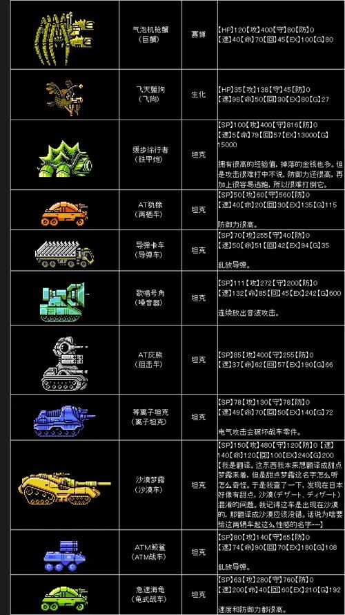 重装机兵2R：出租战车哪辆最贵？隐藏要素大揭秘