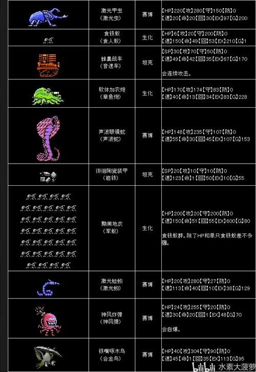 重装机兵2R：出租战车哪辆最贵？隐藏要素大揭秘