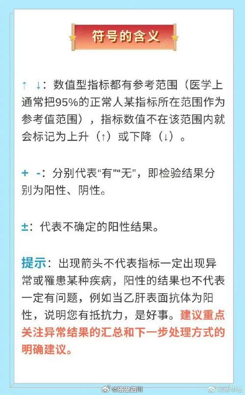 重要的诊断：别忽视这些关键检查指标！