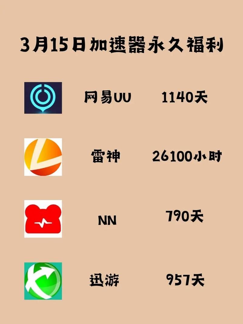 野豹加速器到底好不好用？深度评测来帮你选择！