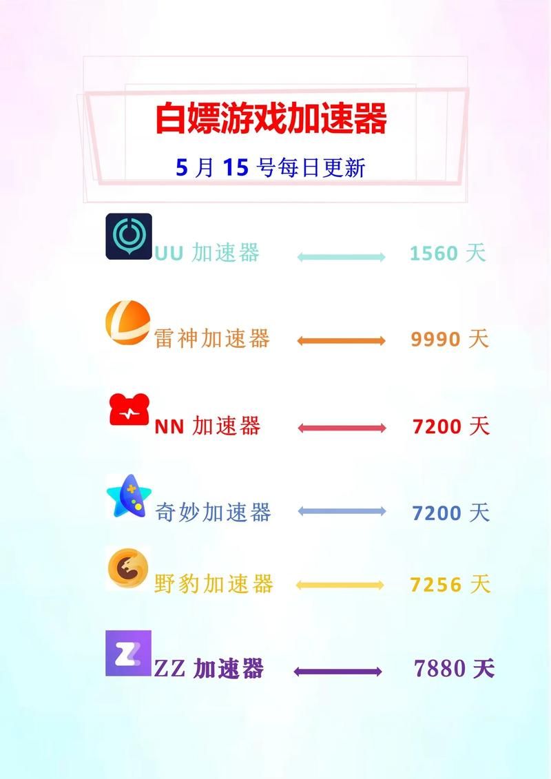 野豹加速器到底好不好用？深度评测来帮你选择！