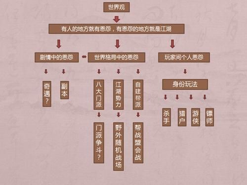 金书群芳谱游戏世界观详解：江湖恩怨与侠义情怀
