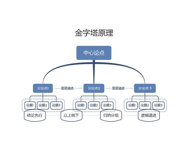 金字塔建造过程详解：人力物力如何支撑宏伟工程