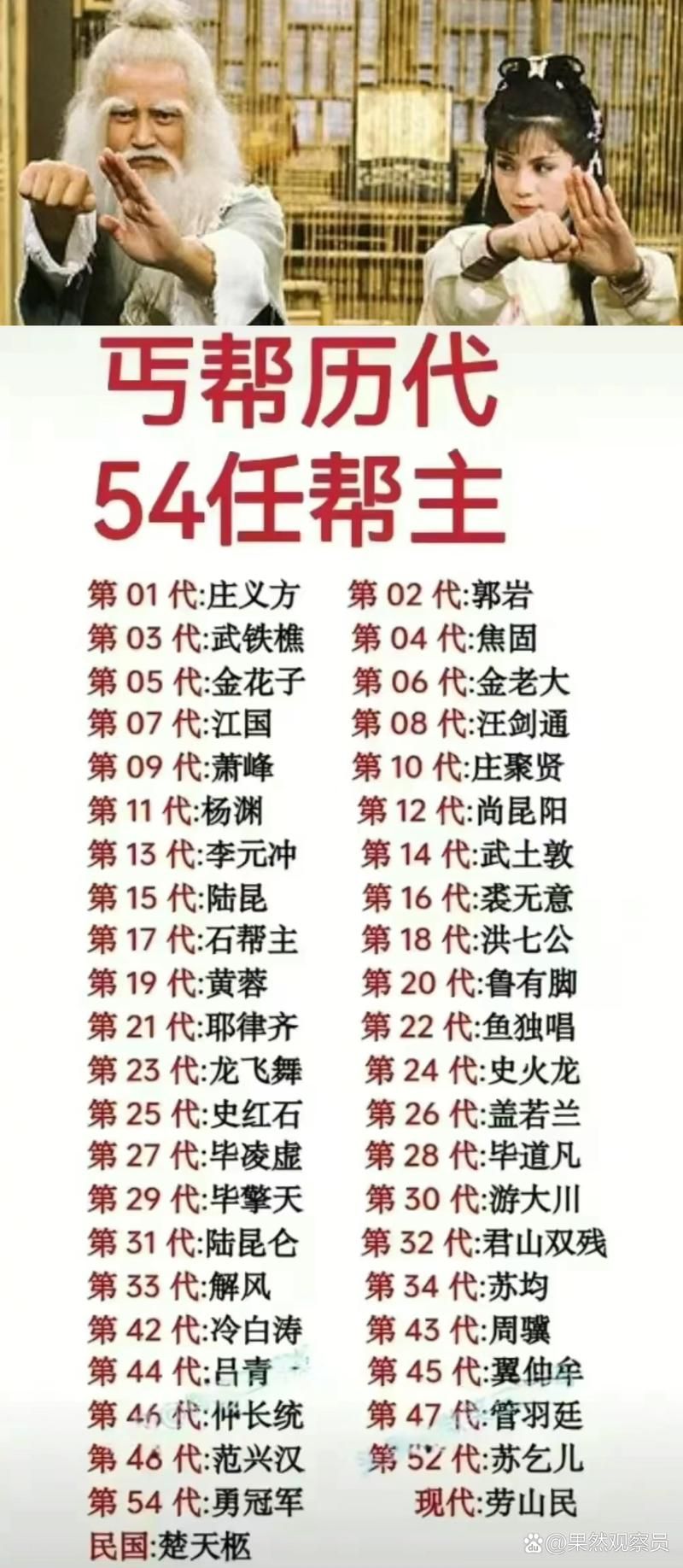 金庸笔下丐帮帮主排名：萧峰、洪七公谁更胜一筹？