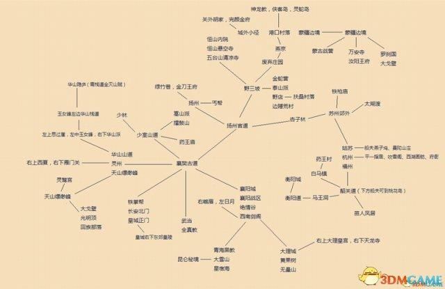 金庸群侠传5：高昌遗迹进入条件及玩法全解析