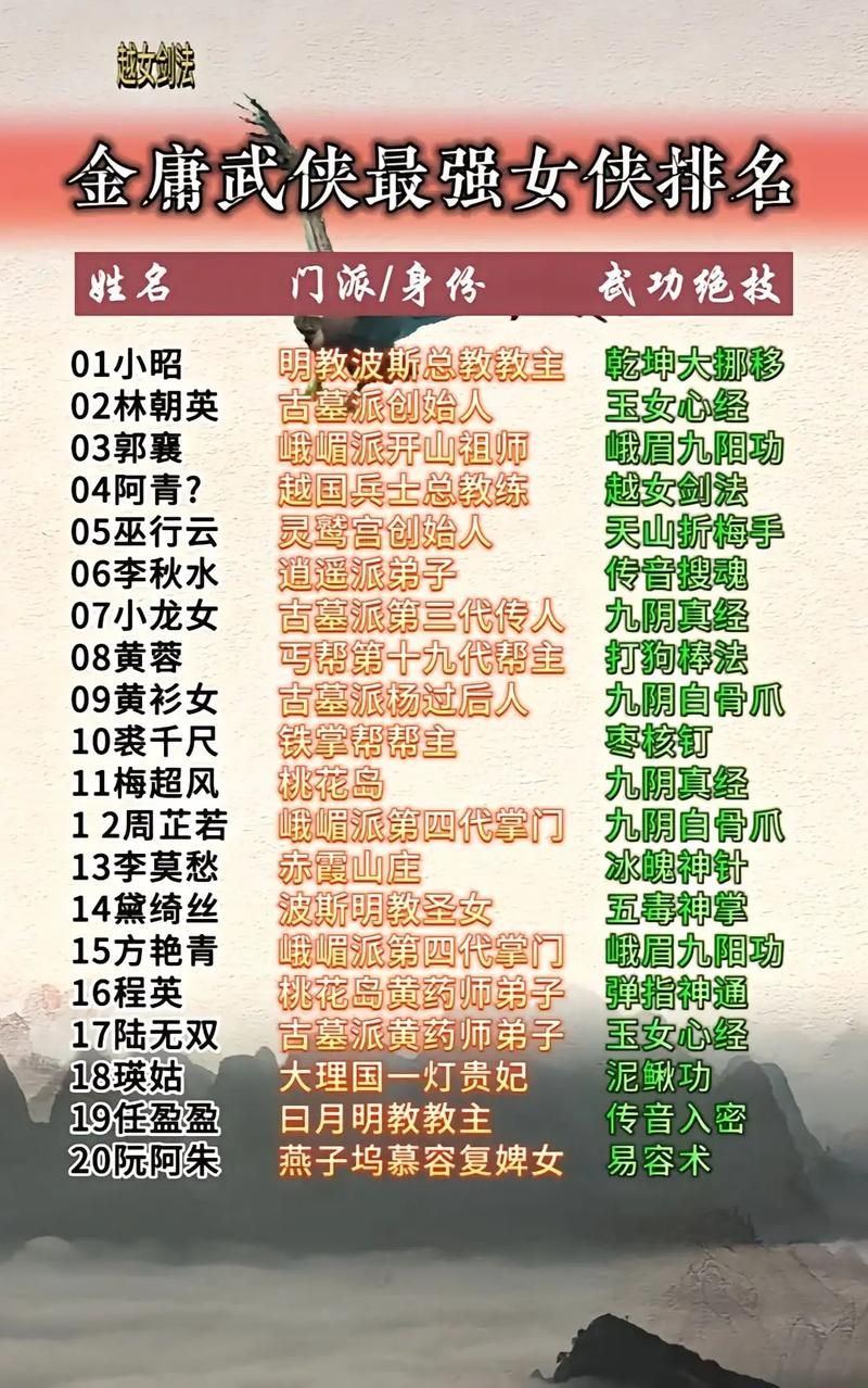 金庸群侠传：武功大全及修炼条件一览，助你称霸江湖