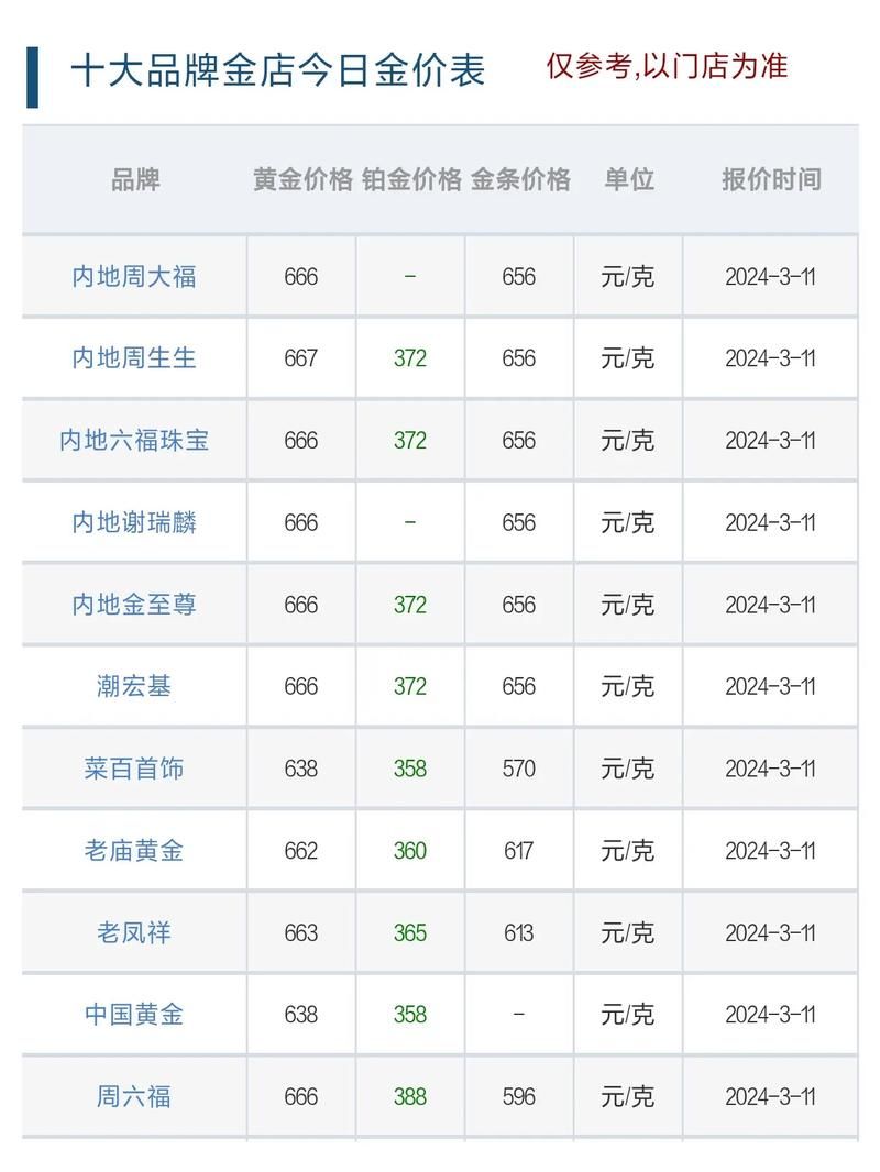 金条多少钱一根？今日金价走势及不同品牌金条价格对比