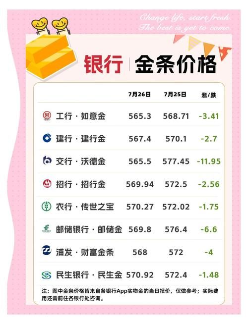 金条多少钱一根？今日金价走势及不同品牌金条价格对比