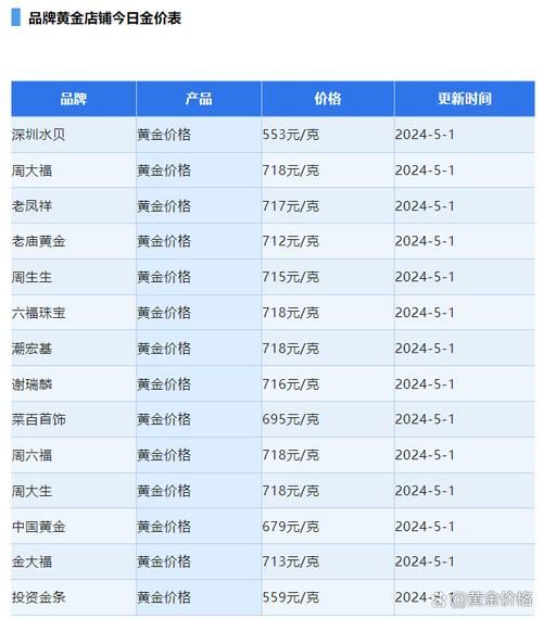 金条多少钱一根？今日金价走势及不同品牌金条价格对比